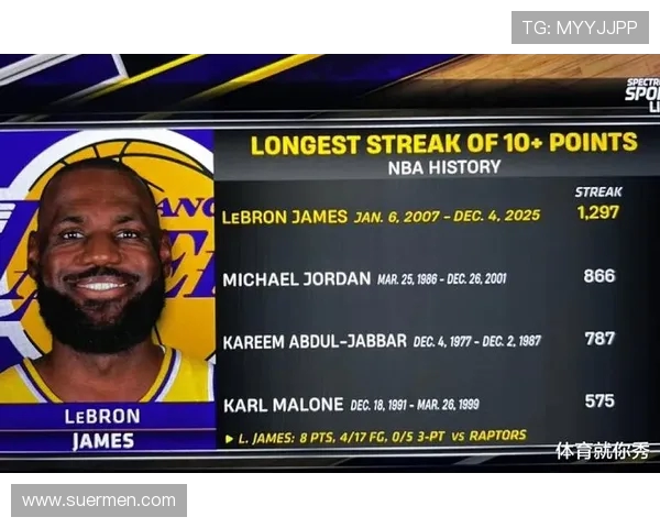 原创连续1297场得分上双的纪录中断！詹姆斯下滑严重，湖人绝杀猛龙